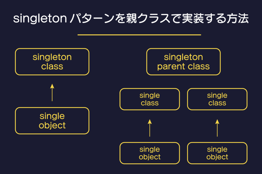 singletonパターンを親クラスで実装する方法【PHP】
